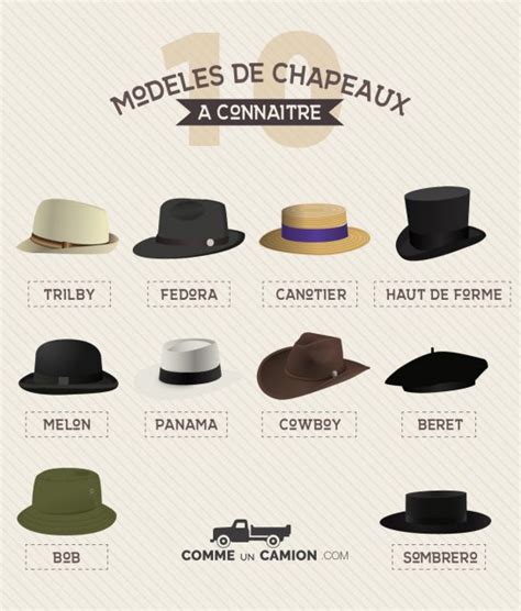 Is chapeaux.